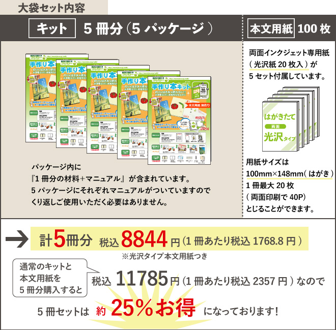 「プチローはがき縦5冊セット本文光沢紙付き」のセット内容
