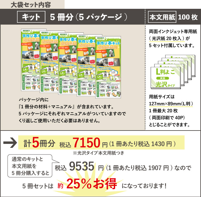 「プチローL判横5冊セット本文光沢紙付き」のセット内容