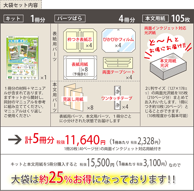 プチロー大袋のキットパーツ