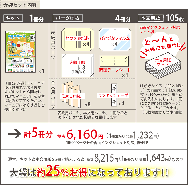 プチロー大袋のキットパーツ