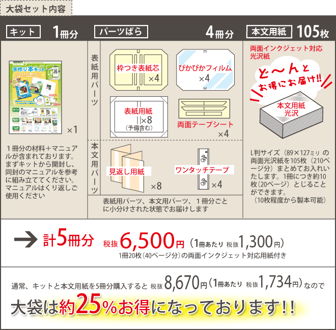 プチロー大袋のキットパーツ