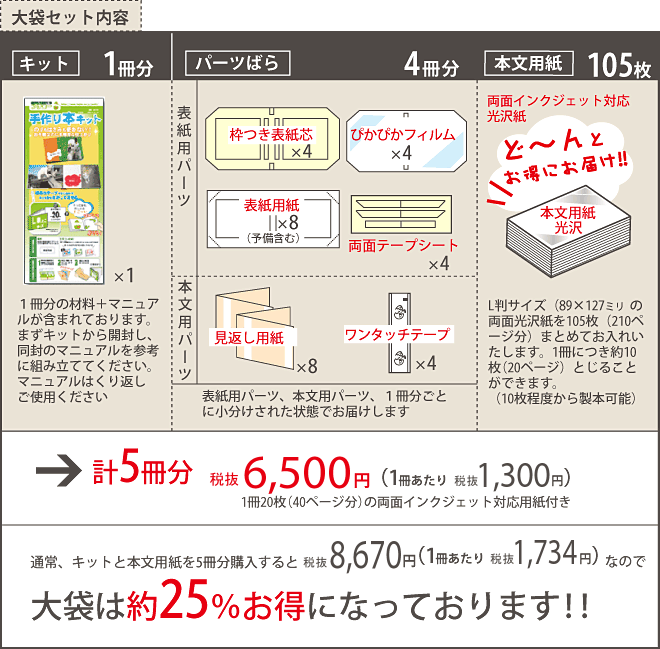 プチロー大袋のキットパーツ