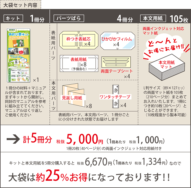 プチロー大袋のキットパーツ