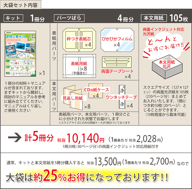 プチロー大袋のキットパーツ