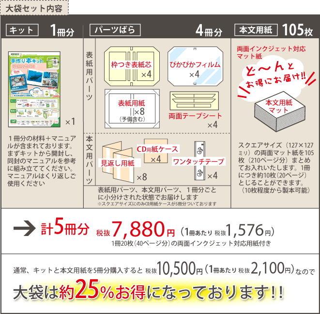 プチロー大袋のキットパーツ